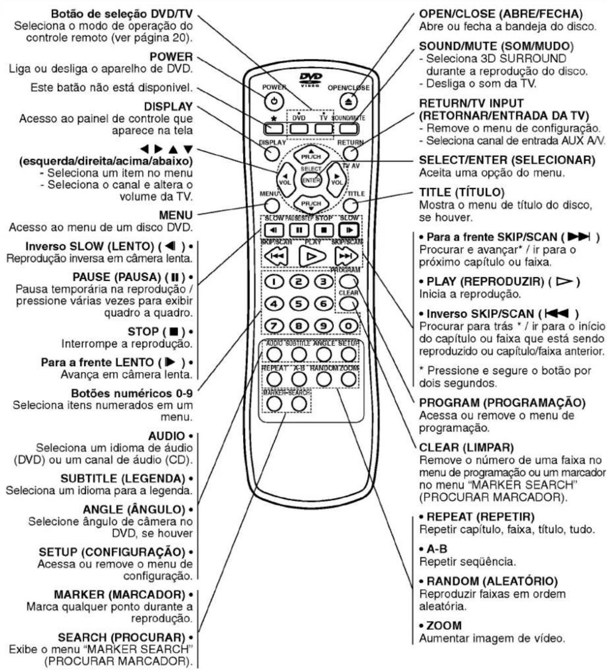 LG DS6512E1 - Controle remoto - 1