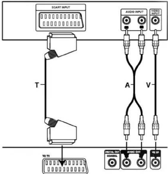 LG DS6512E1 - Connexion à la prise SCART - 1