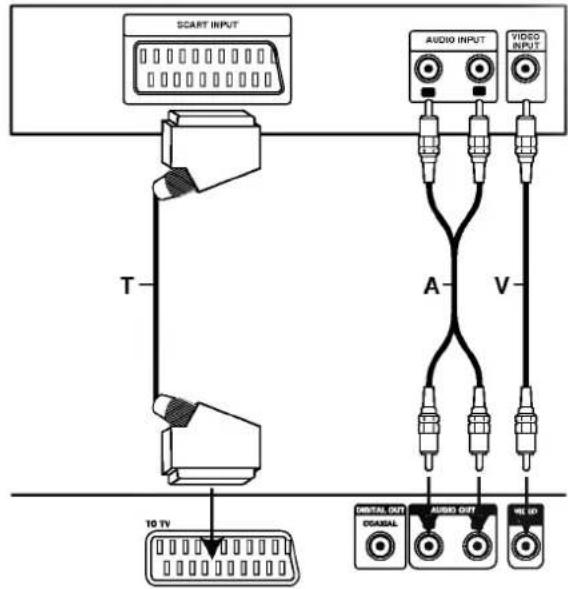 LG DS6512E1 - Collegamento SCART - 1