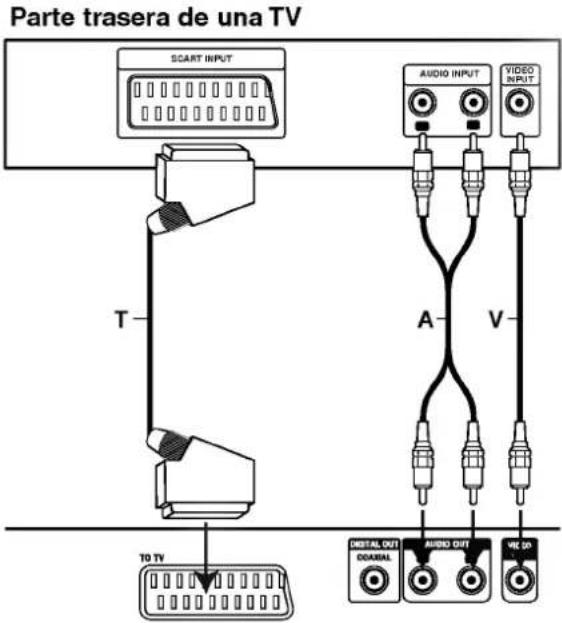 LG DS6512E1 - Conexión SCART - 1