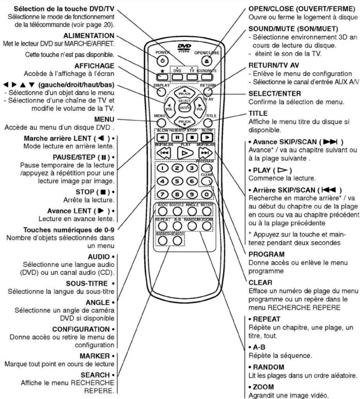 LG DS6512E1 - Télécommande - 1