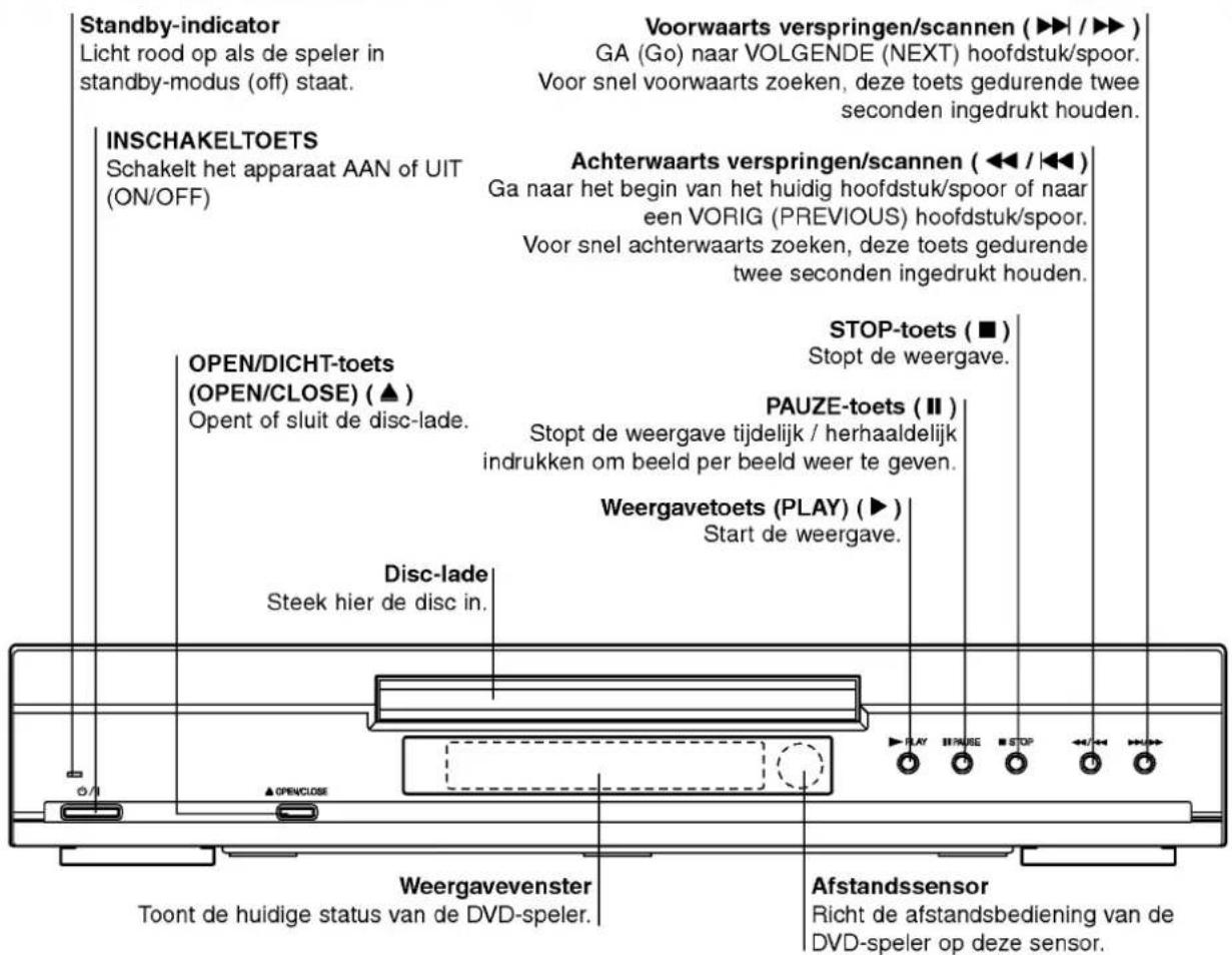 LG DS6512E1 - Over de disc-symbolen voor de instructies - 5
