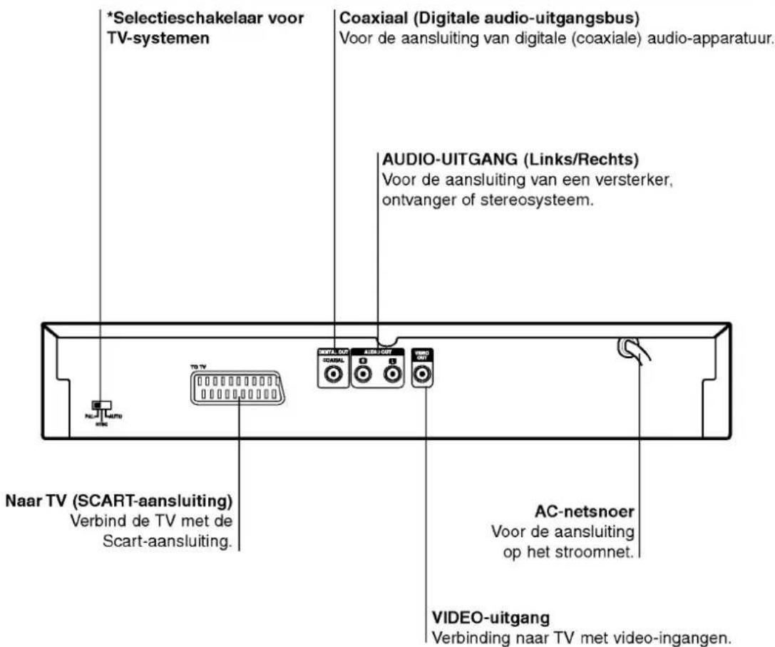 LG DS6512E1 - Opgelet - 2