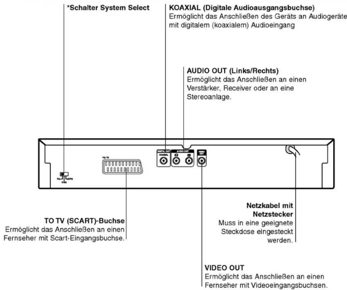 LG DS6512E1 - Vorsicht - 2
