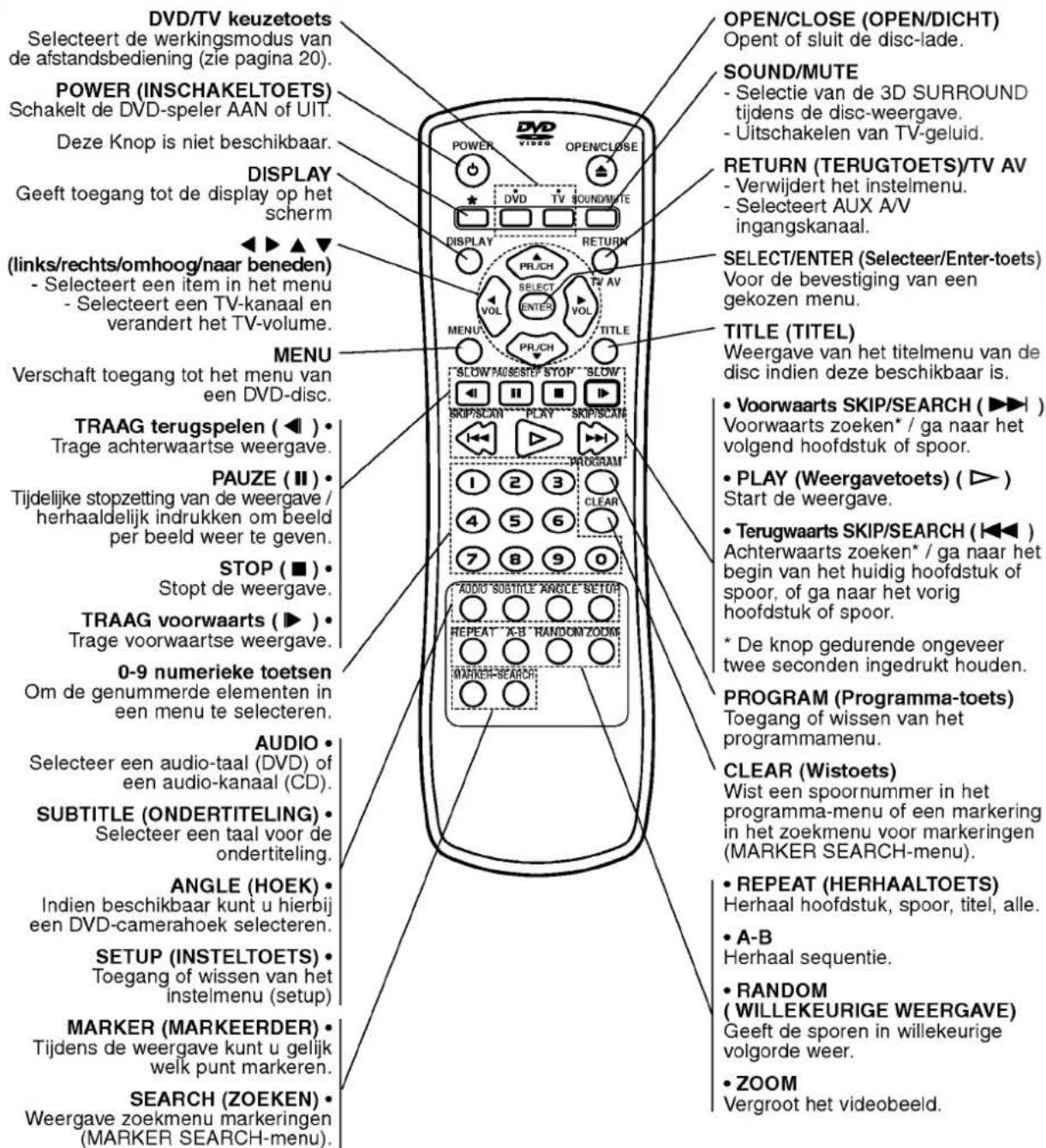 LG DS6512E1 - Afstandsbediening - 1