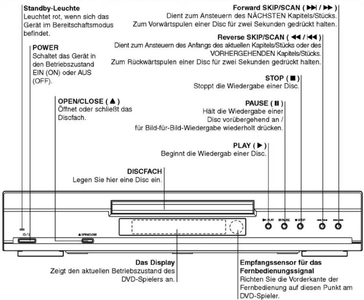 LG DS6512E1 - Hinweise zu den Disc-Anleitungssymbolen - 2