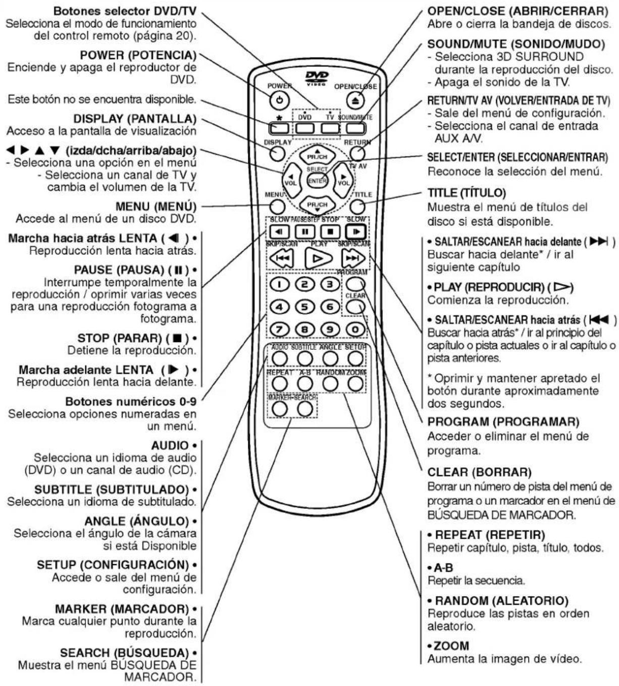 LG DS6512E1 - Control remoto - 1