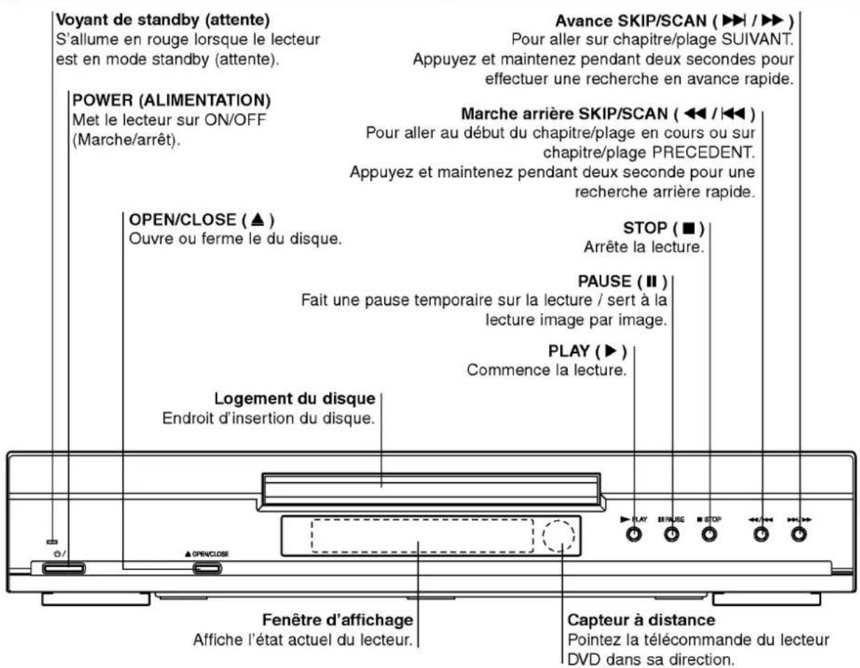 LG DS6512E1 - A propos des symboles du disque pour instruction - 5