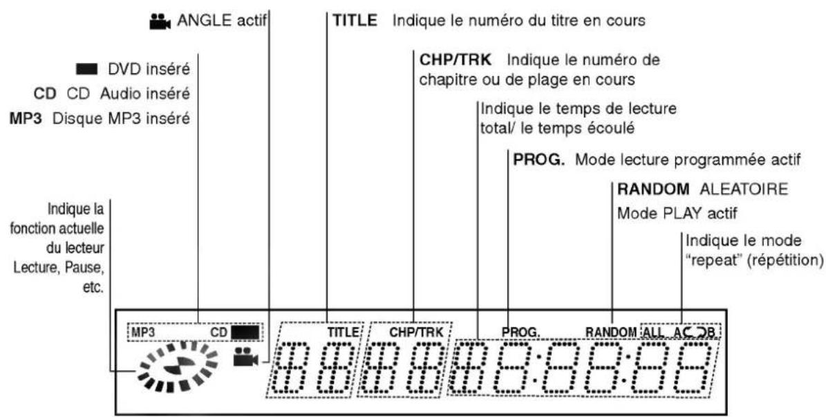 LG DS6512E1 - A propos des symboles du disque pour instruction - 6