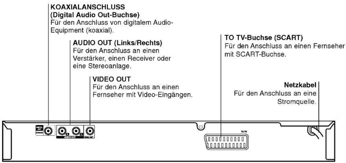 LG DS7511E1M - Rückwärtige Anschlussleiste - 1