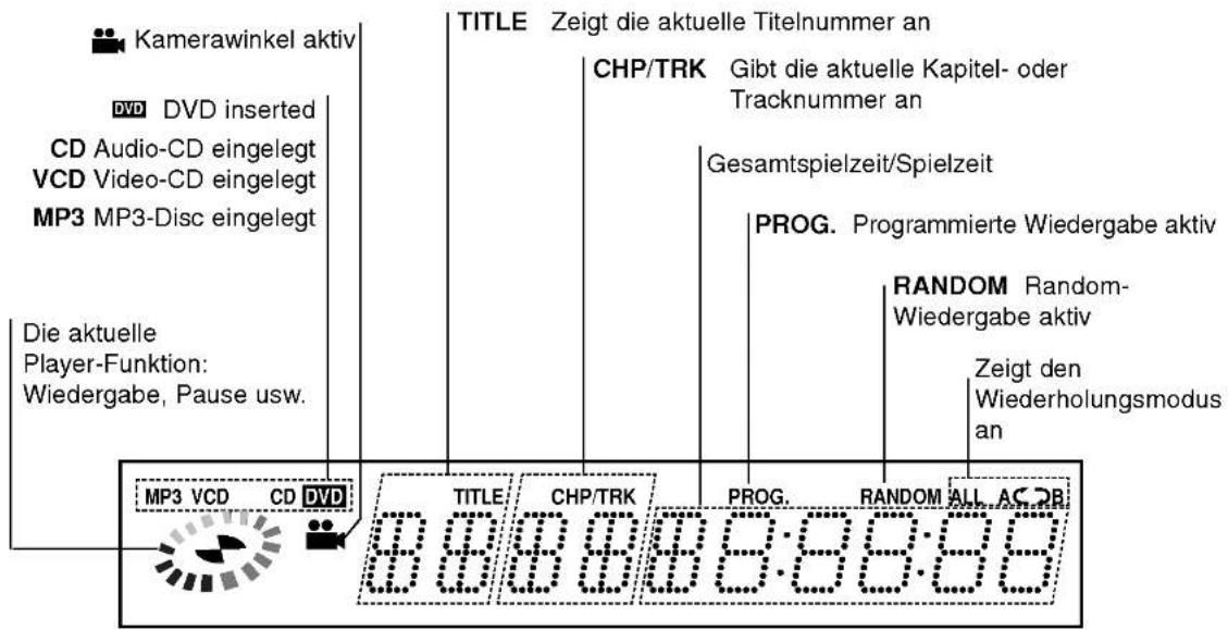 LG DS7511E1M - Track - 2