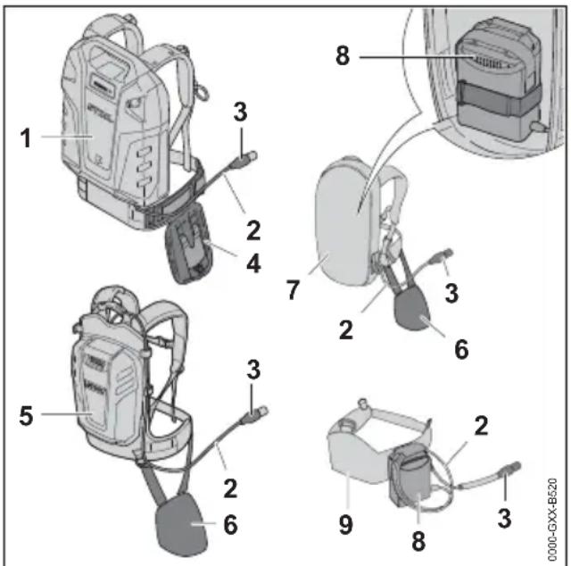 STIHL BGA 200 - Draagsystemen - 1
