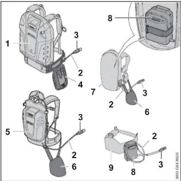 STIHL BGA 200 - Systèmes de portage - 1