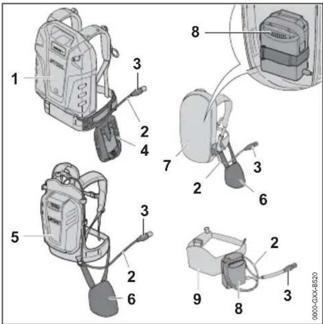 STIHL BGA 200 - Sistemi di trasporto - 1