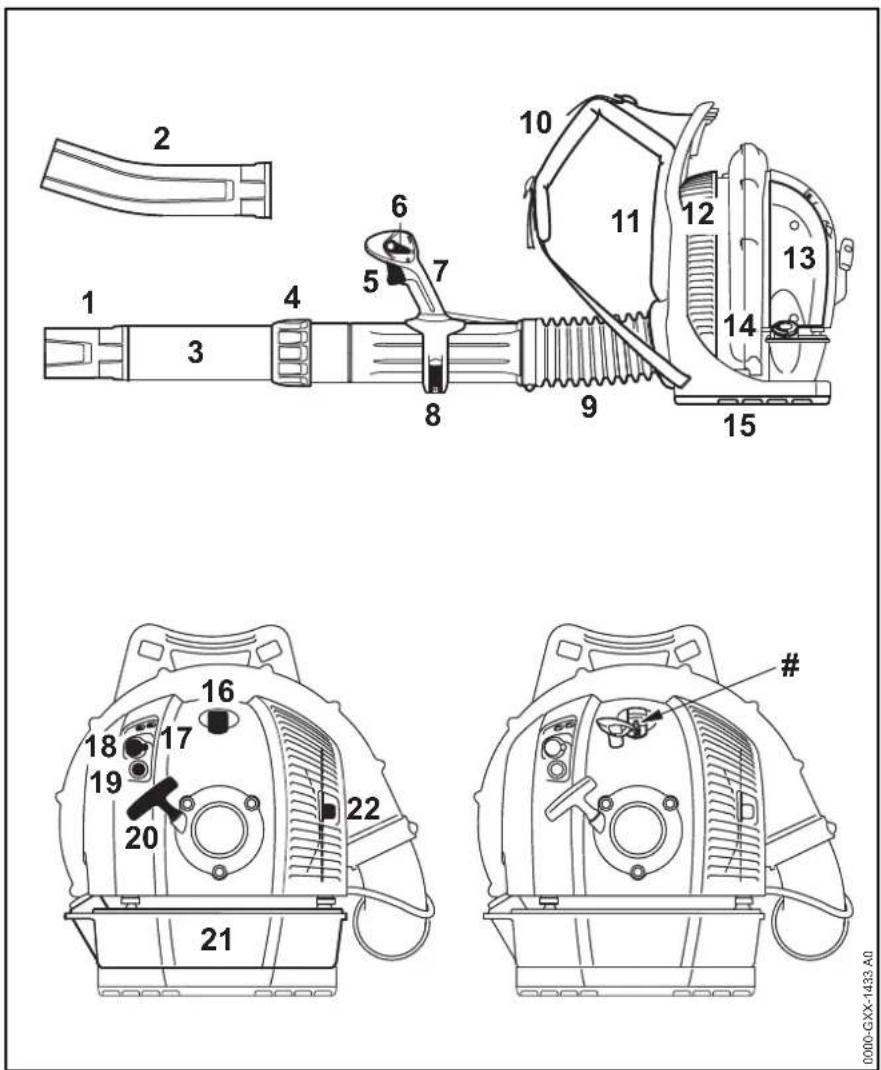 STIHL BR 700 - Wichtige Bauteile - 1