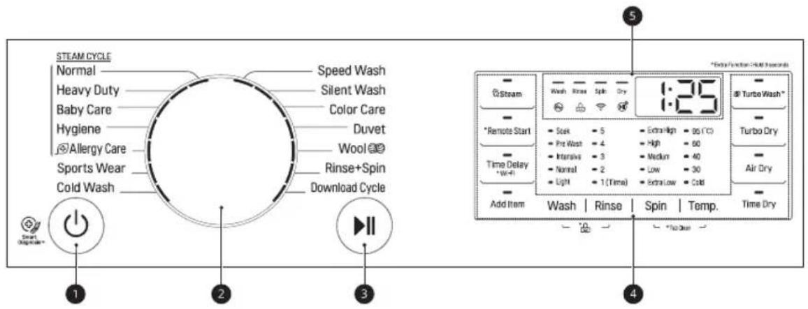 LG F0L2CRV2T2C - Control Panel Features - 1