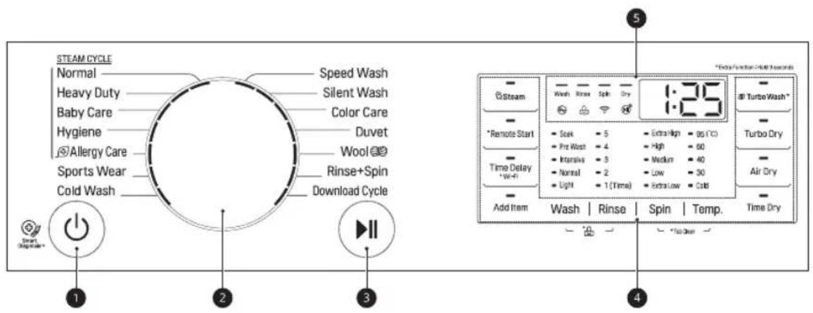 LG F0L2CRV2T2C - Caracteristiques de panneau de commande - 1