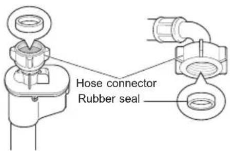 LG T7566NEFPF - Checking the Rubber Seal on the Supply Hose - 2
