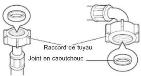 LG T7566NEFPF - Vérification du joint en caoutchouc sur le tuyau d'alimentation - 1