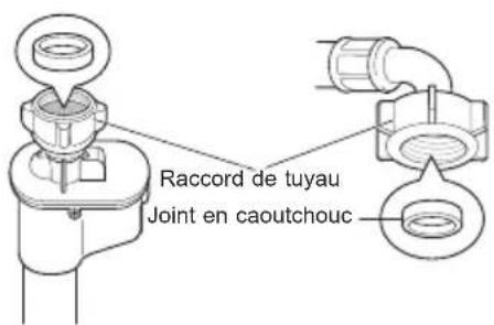 LG T7566NEFPF - Vérification du joint en caoutchouc sur le tuyau d'alimentation - 2
