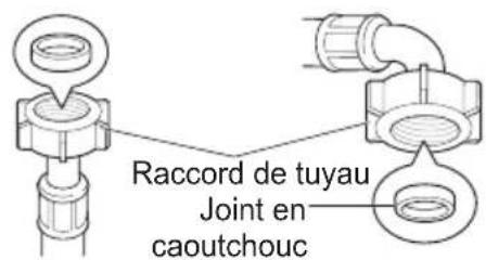 LG T1466NEFT - Vérification du joint en caoutchouc sur le tuyau d'alimentation - 1