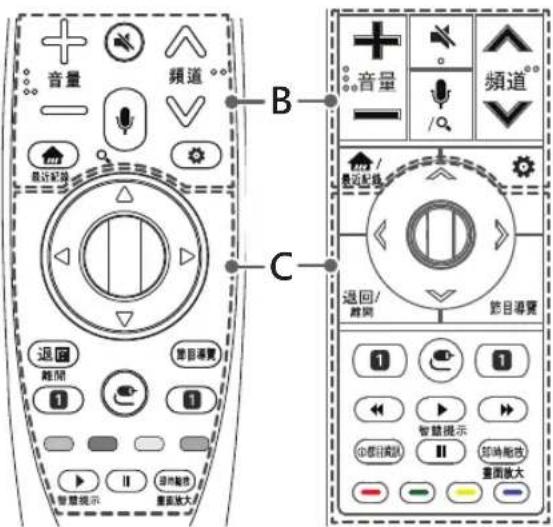 LG OLED65E7T - A - 1