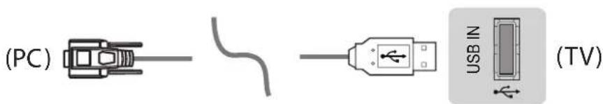 LG OLED65E7T - USB序列轉換器與USB纖線 - 1