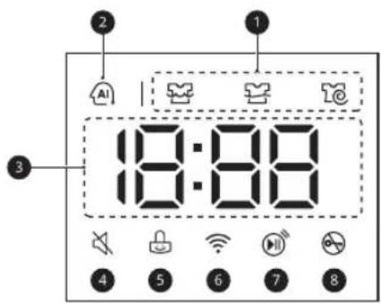 LG F4V5VYP2T - Caracteristiques de panneau de commande - 2