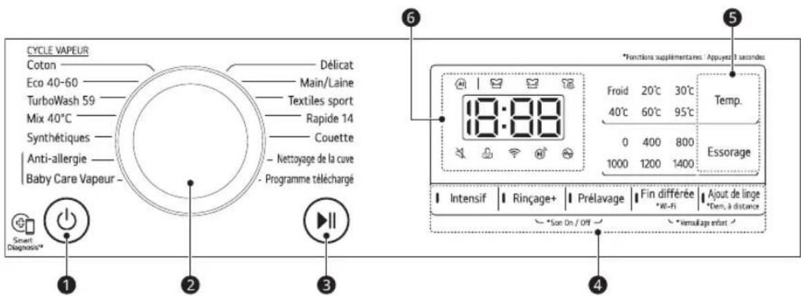 LG F4V5VYP2T - Caracteristiques de panneau de commande - 1