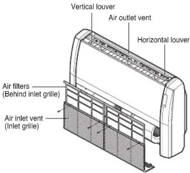 Vertical louver Air outlet vent Horizontal louver Air filters (Behind inlet grille) Air inlet vent (Inlet grille)
