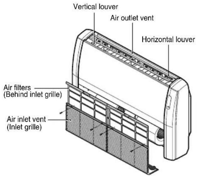 Vertical louver Air outlet vent Horizontal louver Air filters (Behind inlet grille) Air inlet vent (Inlet grille)