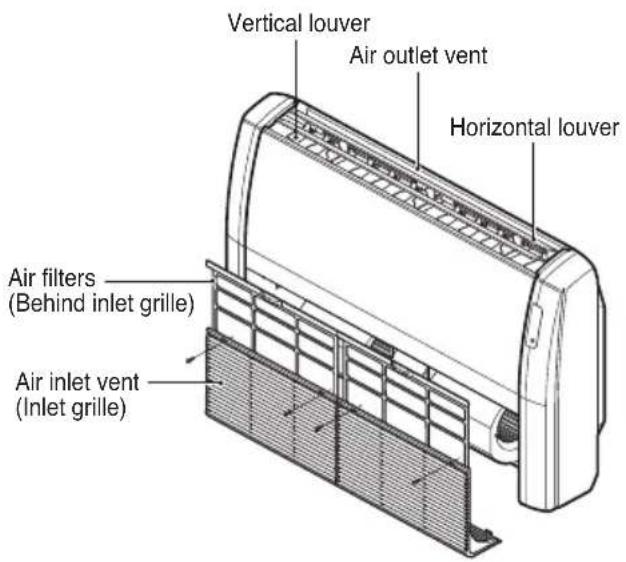 Vertical louver Air outlet vent Horizontal louver Air filters (Behind inlet grille) Air inlet vent (Inlet grille)