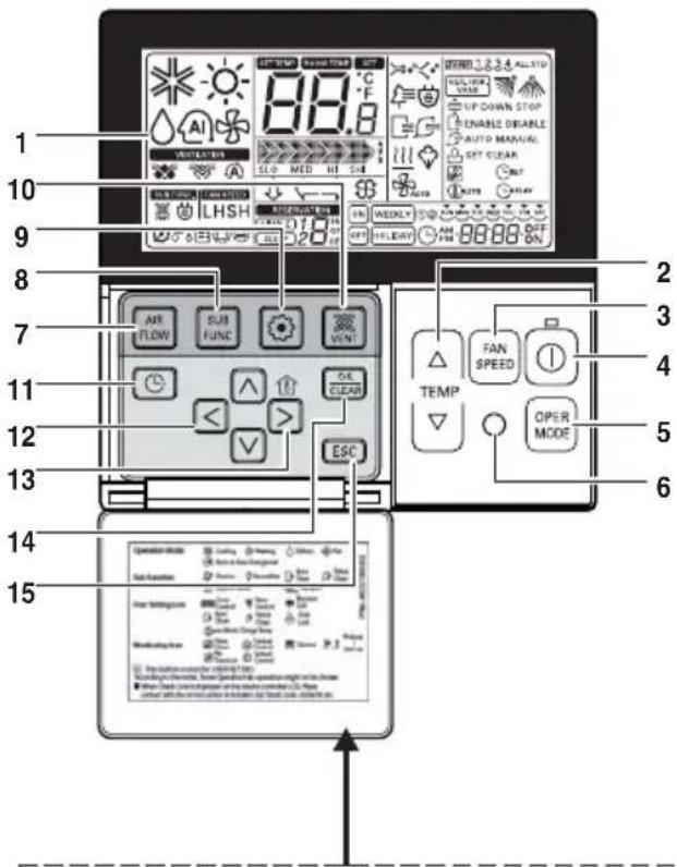 LG MULTI V URNU18GVJA2 - Nombre y funciones del control remoto (accesorio) - 1
