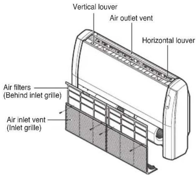Vertical louver Air outlet vent Horizontal louver Air filters (Behind inlet grille) Air inlet vent (Inlet grille)