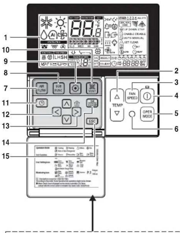 LG MULTI V URNU18GVJA2 - Bedienelemente und Funktionen der Kabel-Fernbedienung (Zubehör) - 1