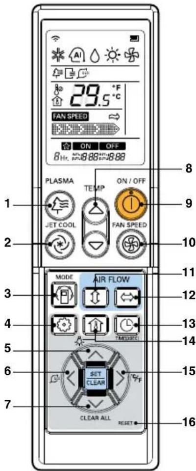 29.5 °F FAN SPEED ON OFF 8 Hr. PLASMA TEMP ON / OFF JET COOL FAN SPEED MODE AIR FLOW TIME/TIME SET CLEAR CLEAR ALL RESET 1 2 3 4 5 6 7 8 9 10 11 12 13 14 15 16