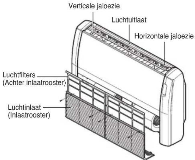 Verticale jaloezie Luchtuitlaat Horizontale jaloezie Luchtfilters (Achter inlaatrooster) Luchtinlaat (Inlaatrooster)