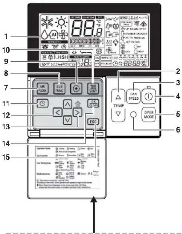 LG MULTI V URNU18GVJA2 - Nome e funzione del telecomando cablato (opzionale) - 1