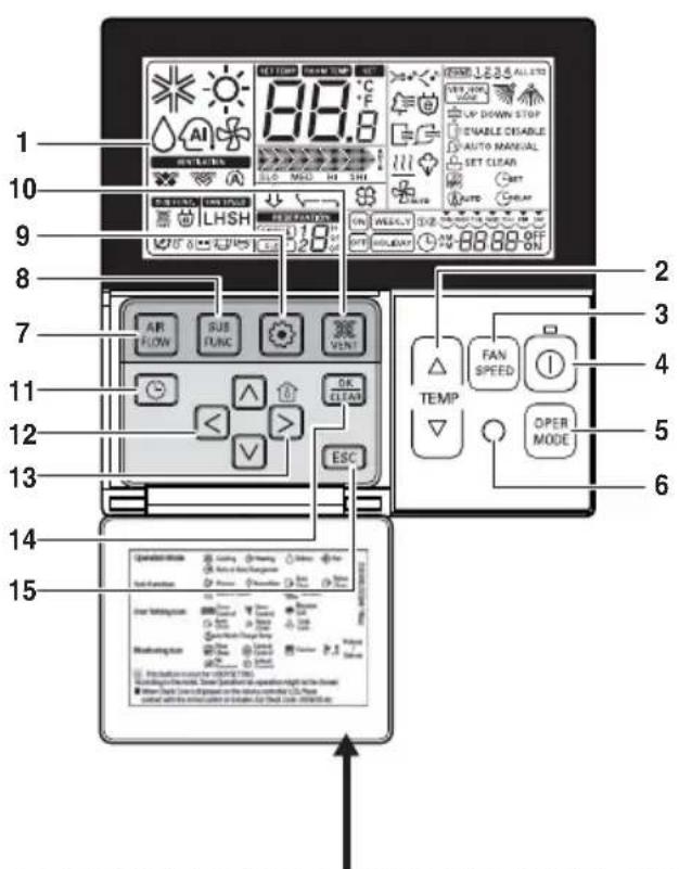 LG MULTI V URNU18GVJA2 - Nom et fonction du dispositif de régulation à distance filaire (accessoire) - 1