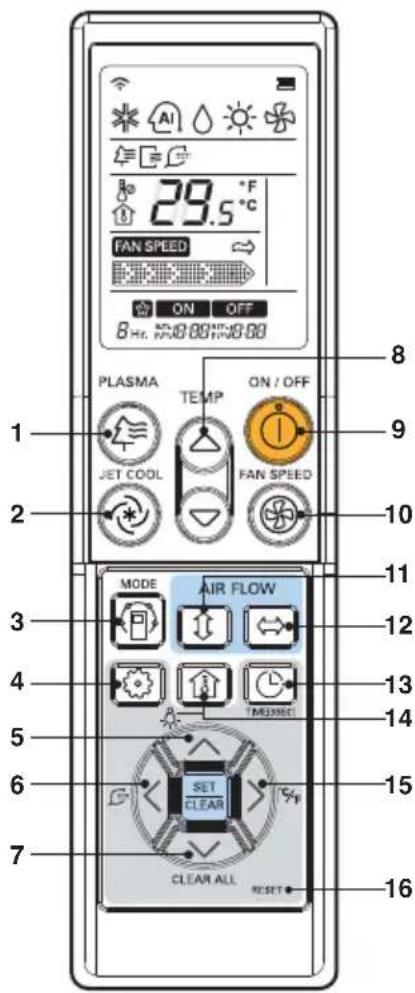 LG MULTI V URNU76GB8Z2 - Nome e Função do Controlo Remoto (Acessório) - 1