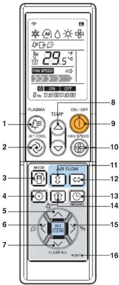 LG MULTI V URNU76GB8Z2 - Nome e funzione del telecomando cablato (opzionale) - 1