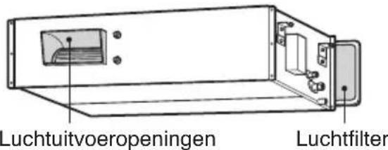 Luchtuitvoeropeningen Luchtfilter