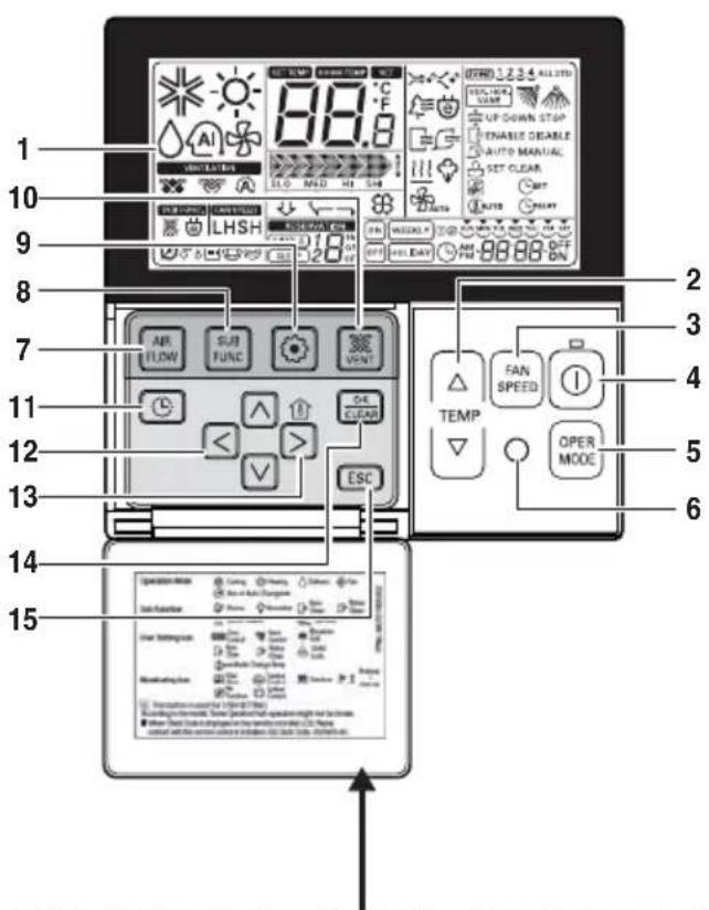 1 2 3 4 5 6 7 8 9 10 11 12 13 14 15 ATR FLOW SUB FUNC VANT OK CLEAR ESC TEMP FAN SPEED OPER MODE