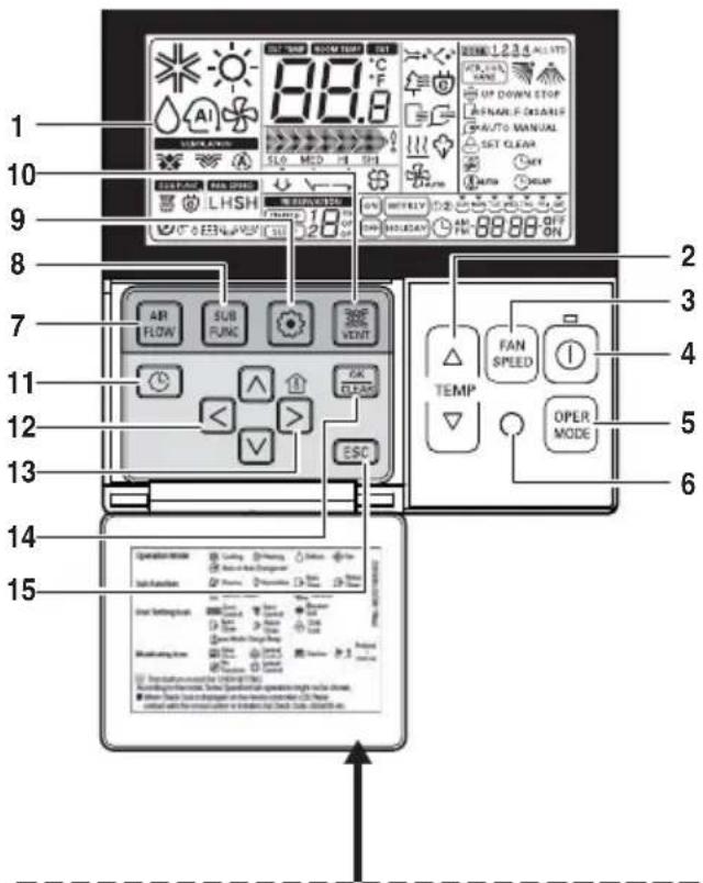 1 2 3 4 5 6 7 8 9 10 11 12 13 14 15 AIR FLOW SUB FUNC VEHT OK FLAW ESC TEMP FAN SPEED OPER MODE