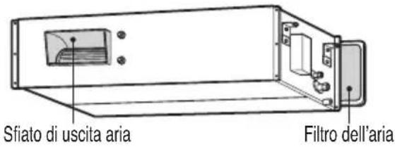 Sfiato di uscita aria Filtro dell'aria
