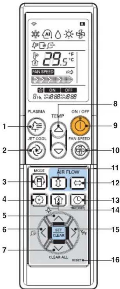 29.5 °C FAN SPEED ON OFF 8 Hr. 10:00 AM/10:00 PM PLASMA TEMP ON / OFF JET COOL FAN SPEED MODE AIR FLOW TMOSER SET CLEAR CLEAR ALL RESET 1 2 3 4 5 6 7 8 9 10 11 12 13 14 15 16
