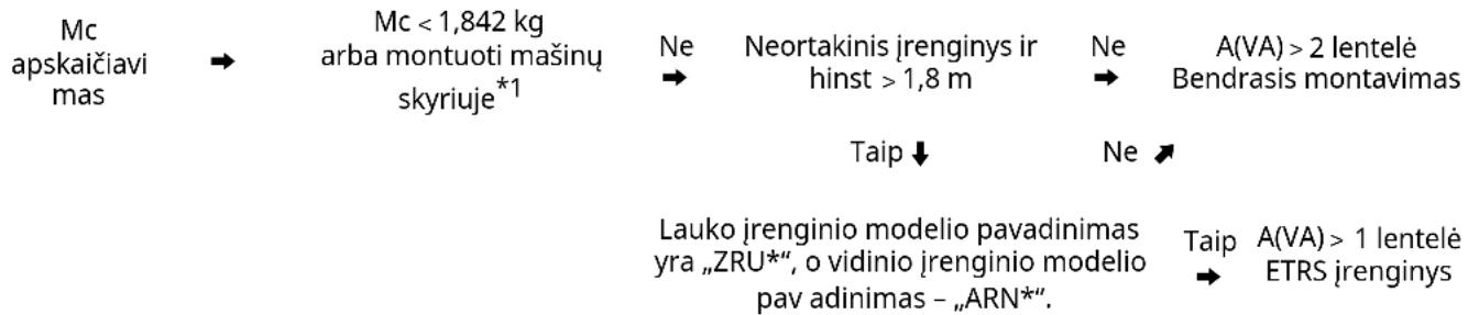 LG MULTI V ZRUN060GSS0 - Minimalus grindų plotas - 1