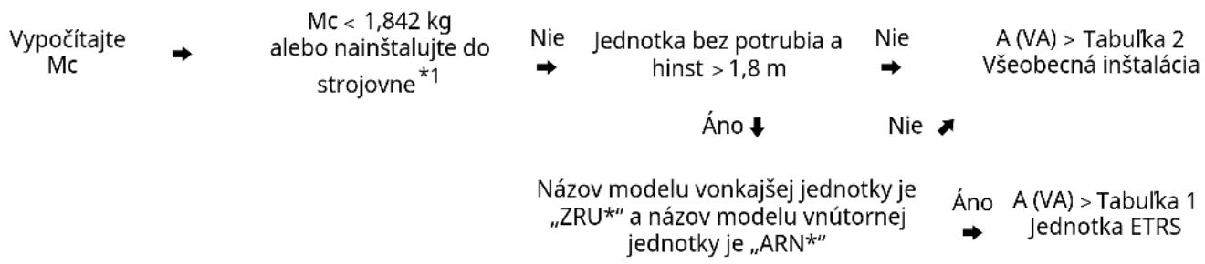 LG MULTI V ZRUN060GSS0 - PLNENIE CHLADIVA - 1