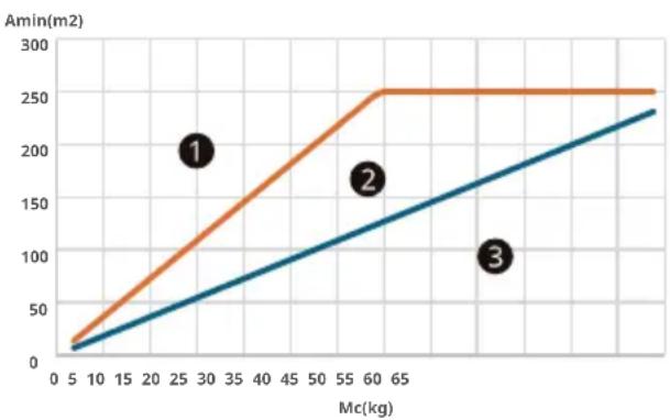 LG MULTI V ZRUN060GSS0 - Como calcular a quantidade máxima de refrigerante - 1
