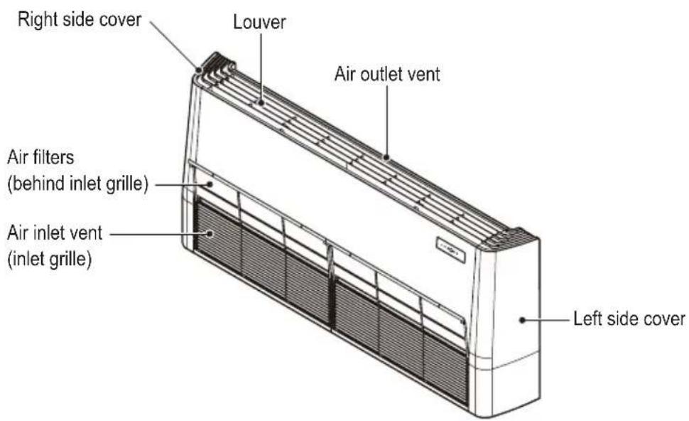 Right side cover Louver Air outlet vent Air filters (behind inlet grille) Air inlet vent (inlet grille) Left side cover